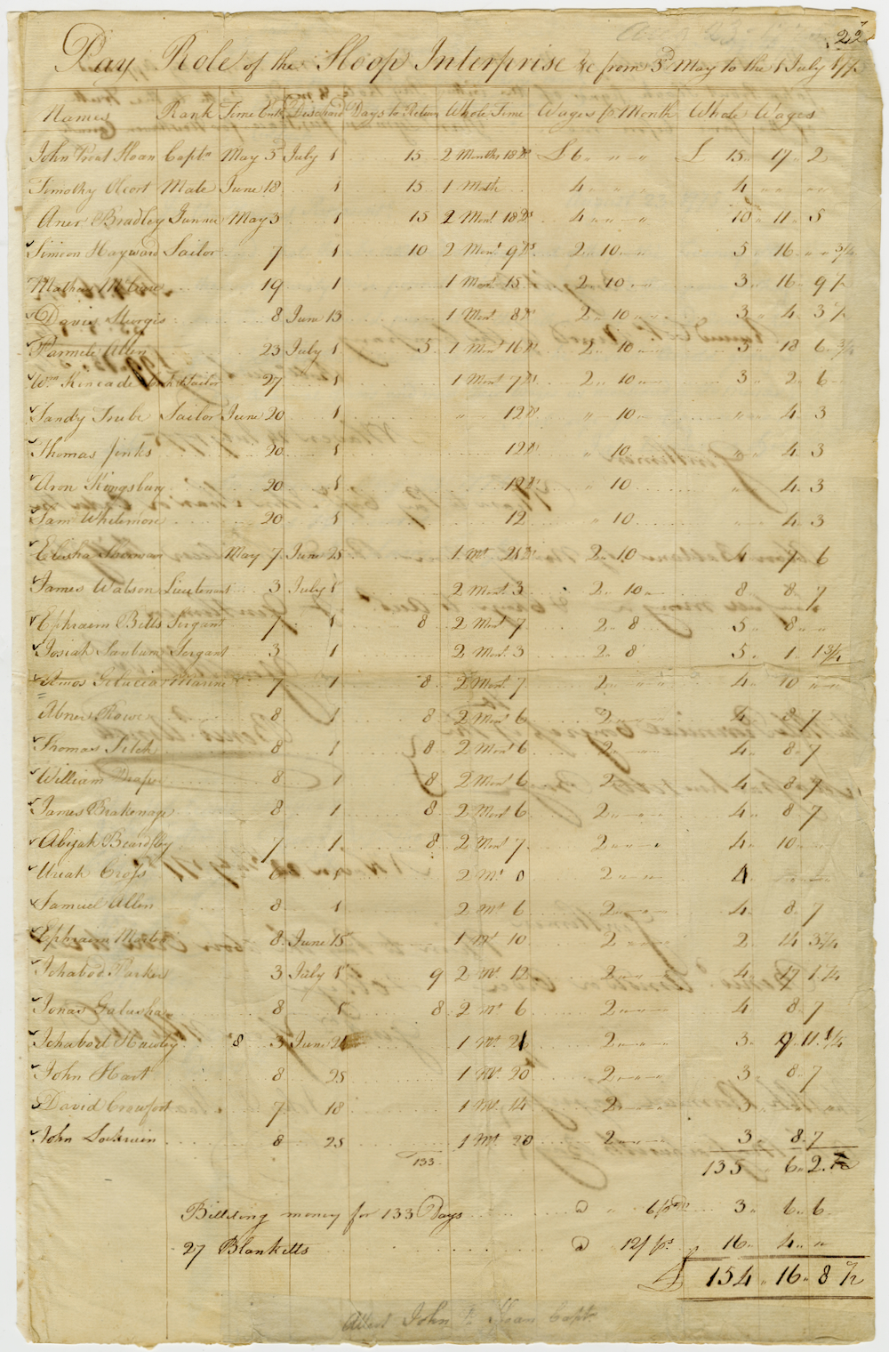 Payroll for the crew of the sloop Enterprise, which sailed on Lake Champlain, for May-July 1775